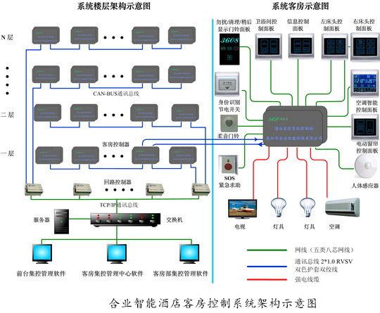 MDF星級賓館房態聯網控制系統 合業智能科技賦能酒店智慧運營